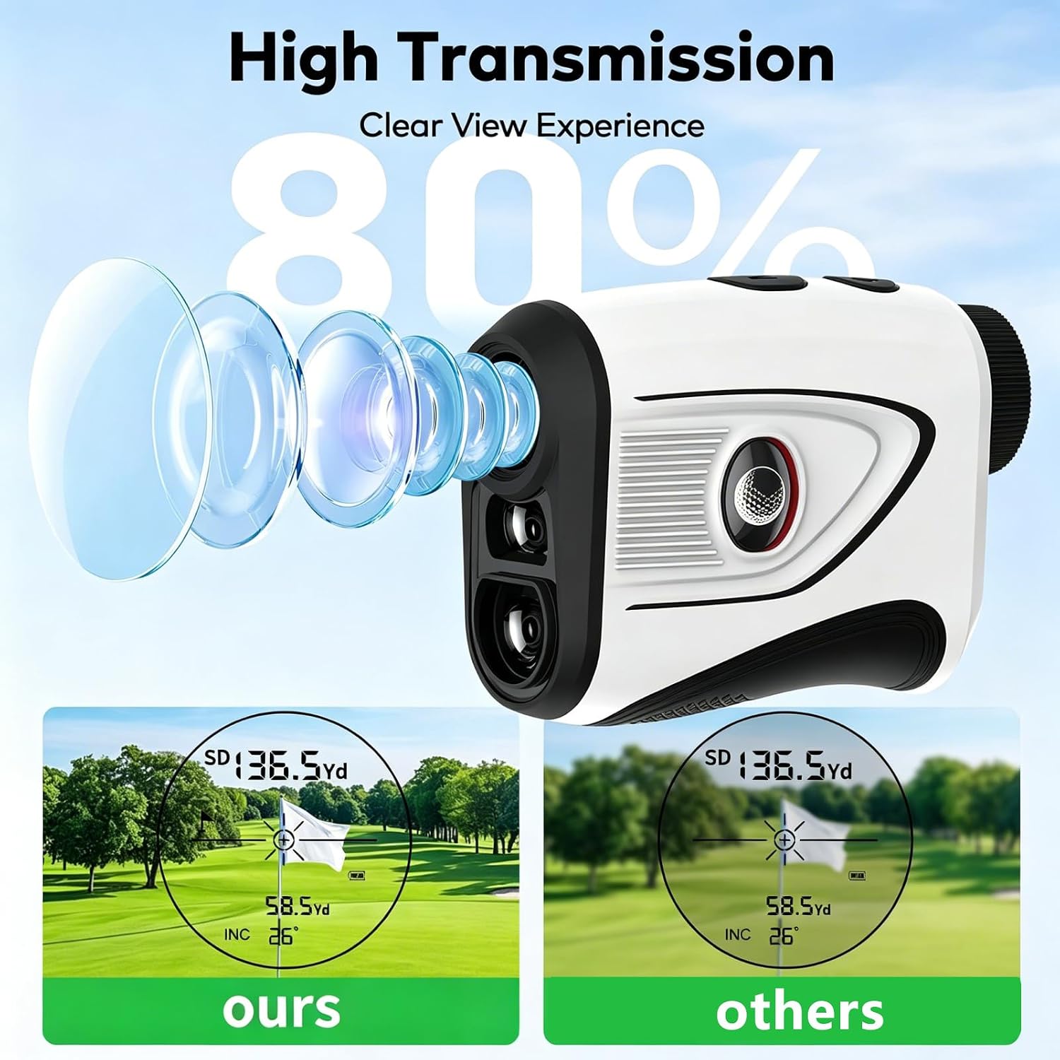 KOKVP Medidor de Distância a L - Outdoor Power Usb avaliação e preço