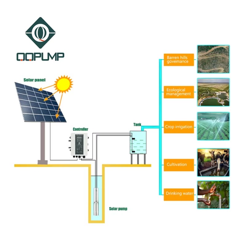 Bomba Submersível Solar Q3SC3. - Water Pump Submersible avaliação e preço