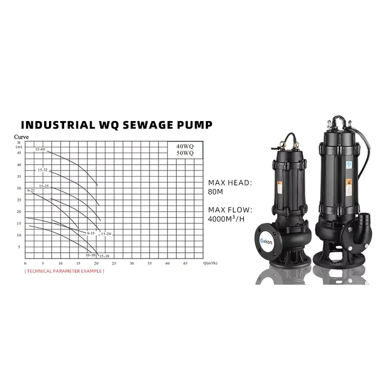 Bomba Submersível Elétrica de  - Water Pump Submersible avaliação e preço