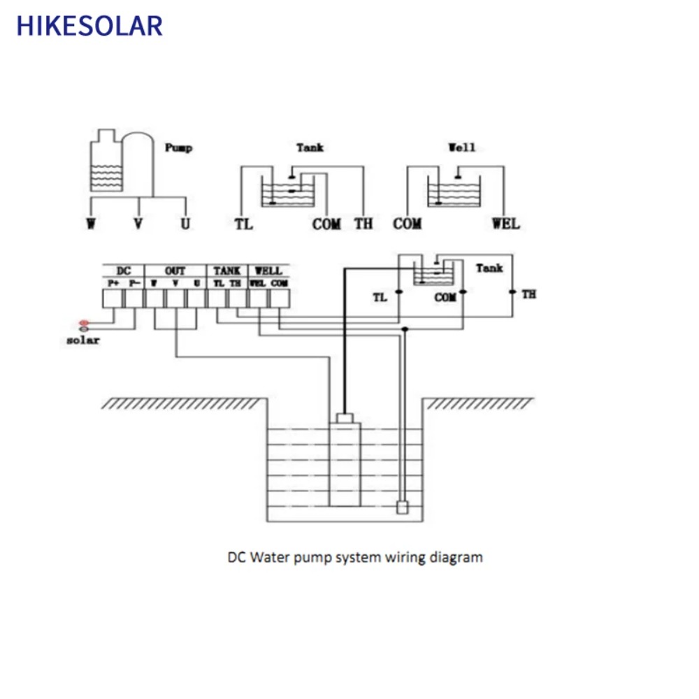 Bomba Solar Submersível de Poç - Water Pump Submersible avaliação e preço